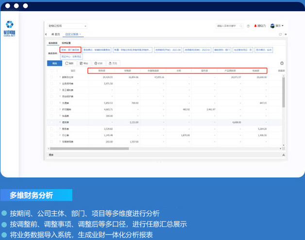 Carousel Bootstrap First