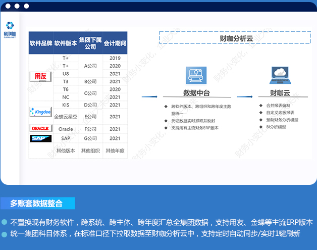 多账套数据整合